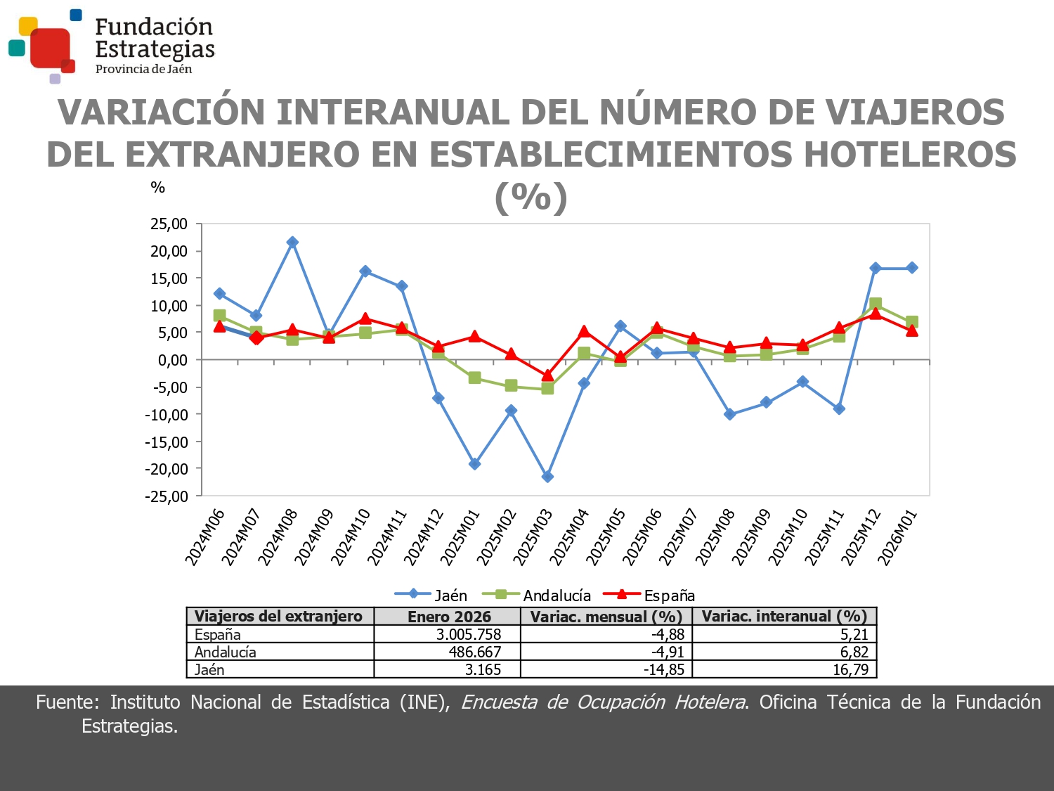 VIAJEROS DEL EXTRANJERO