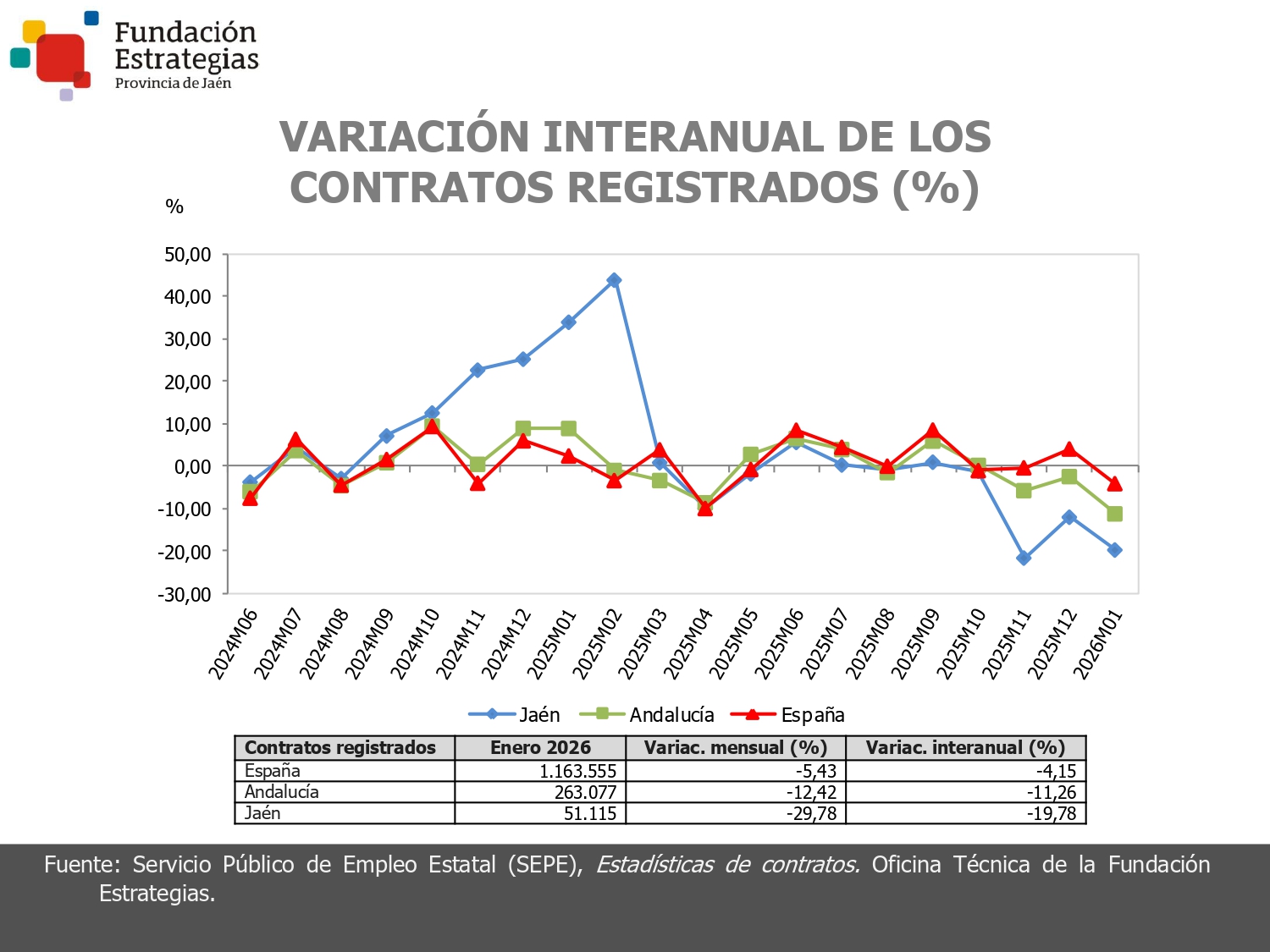 CONTRATOS REGISTRADOS