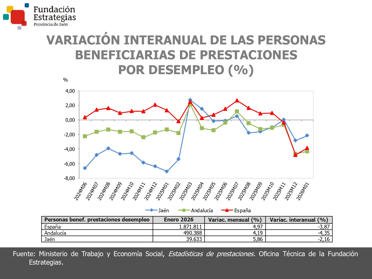 BENEFIC. PRESTACIONES POR DESEMPLEO