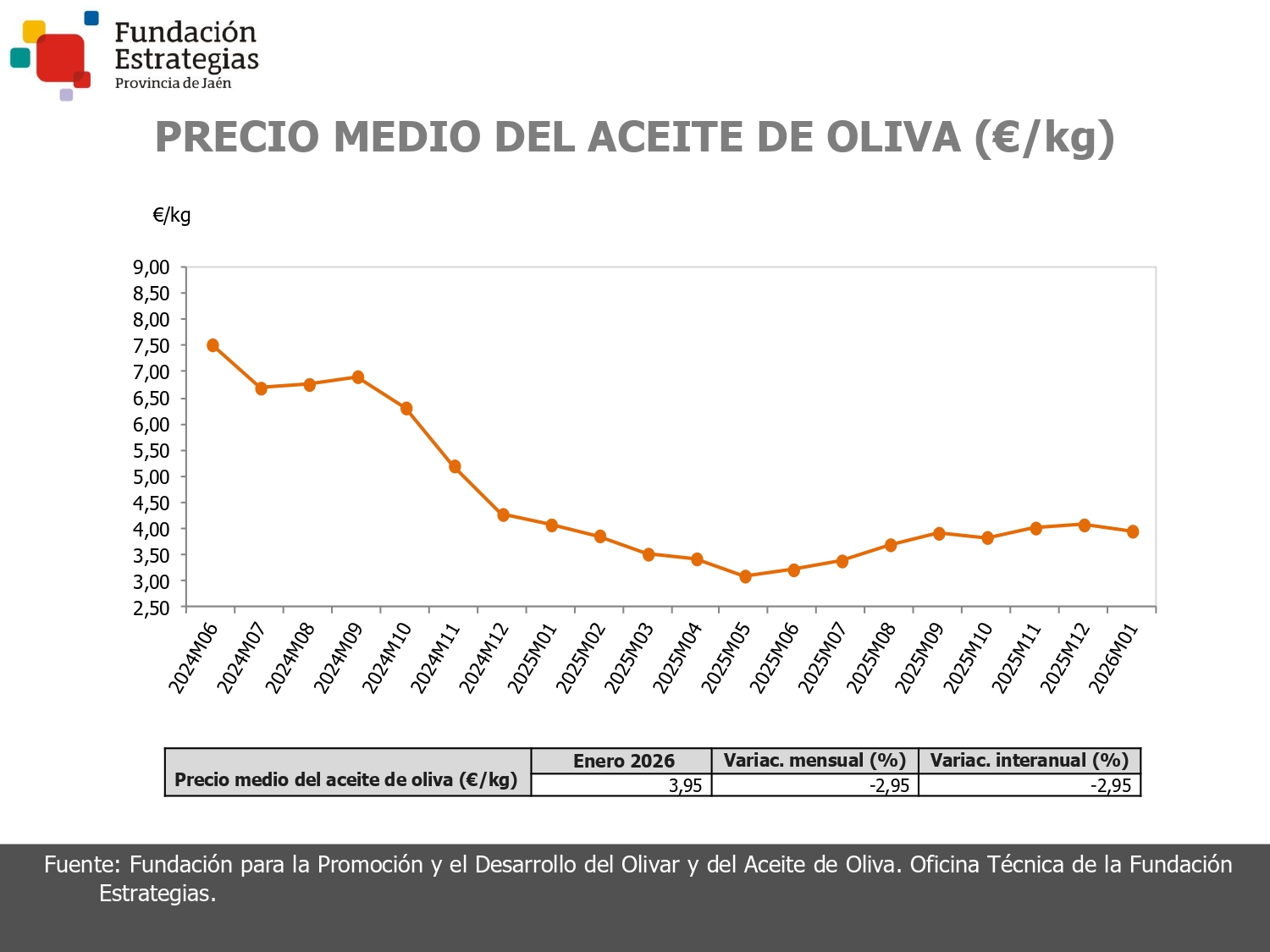 PRECIO DEL ACEITE DE OLIVA