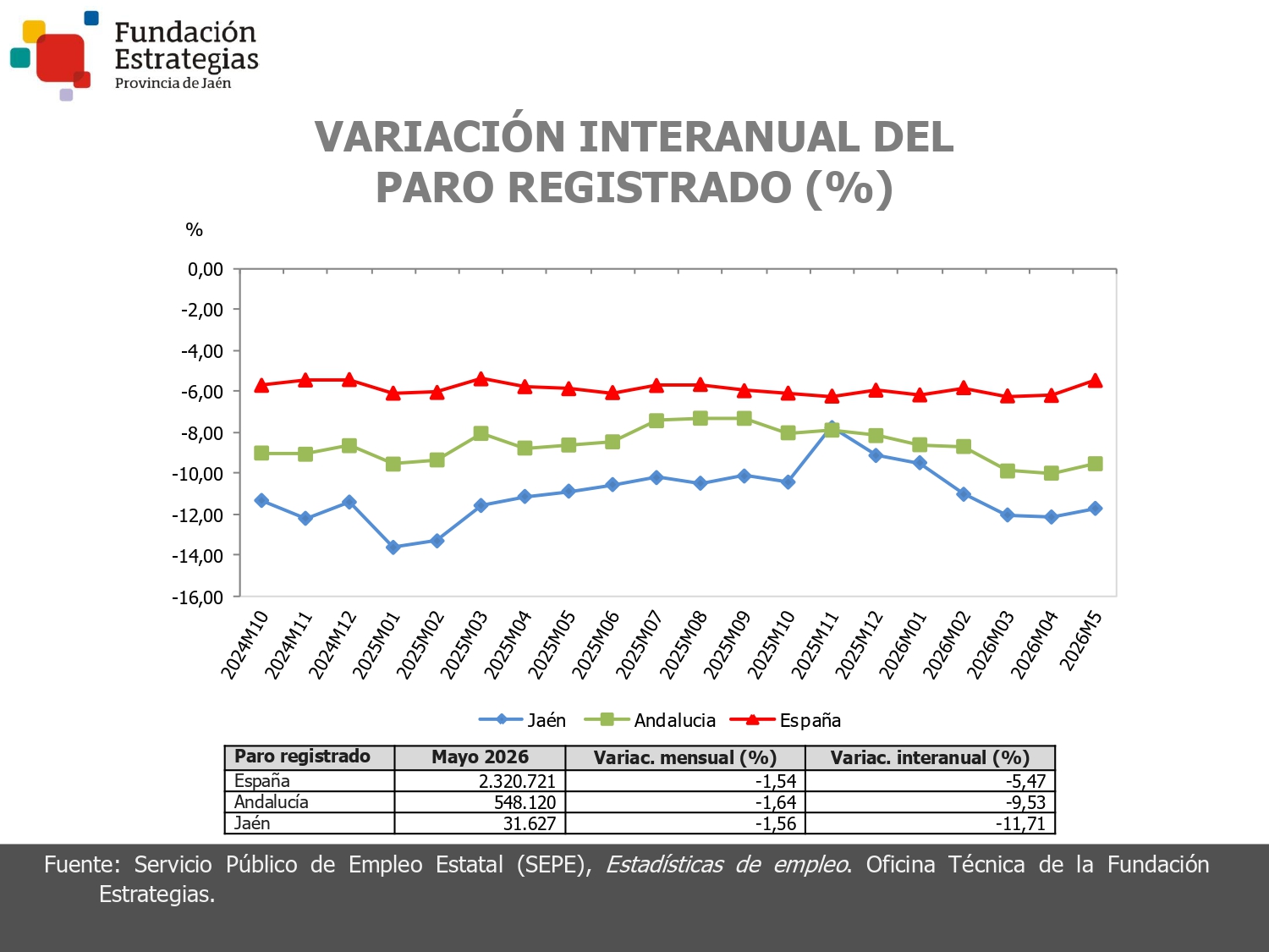 PARO REGISTRADO