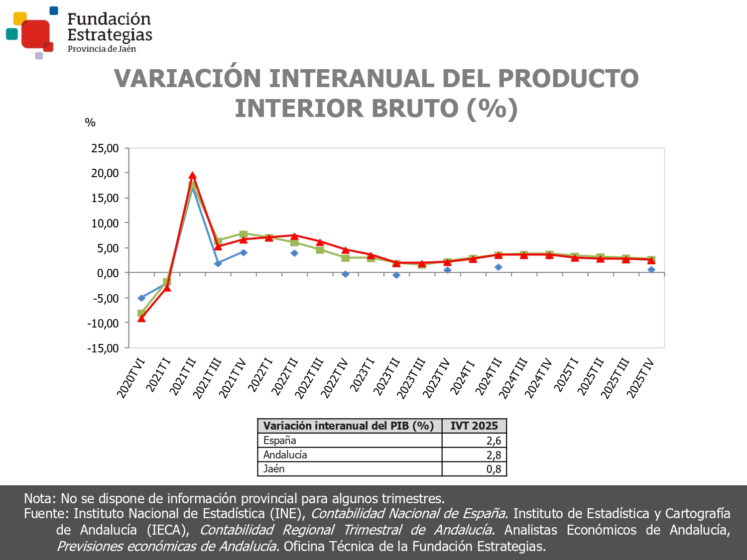 PRODUCTO INTERIOR BRUTO