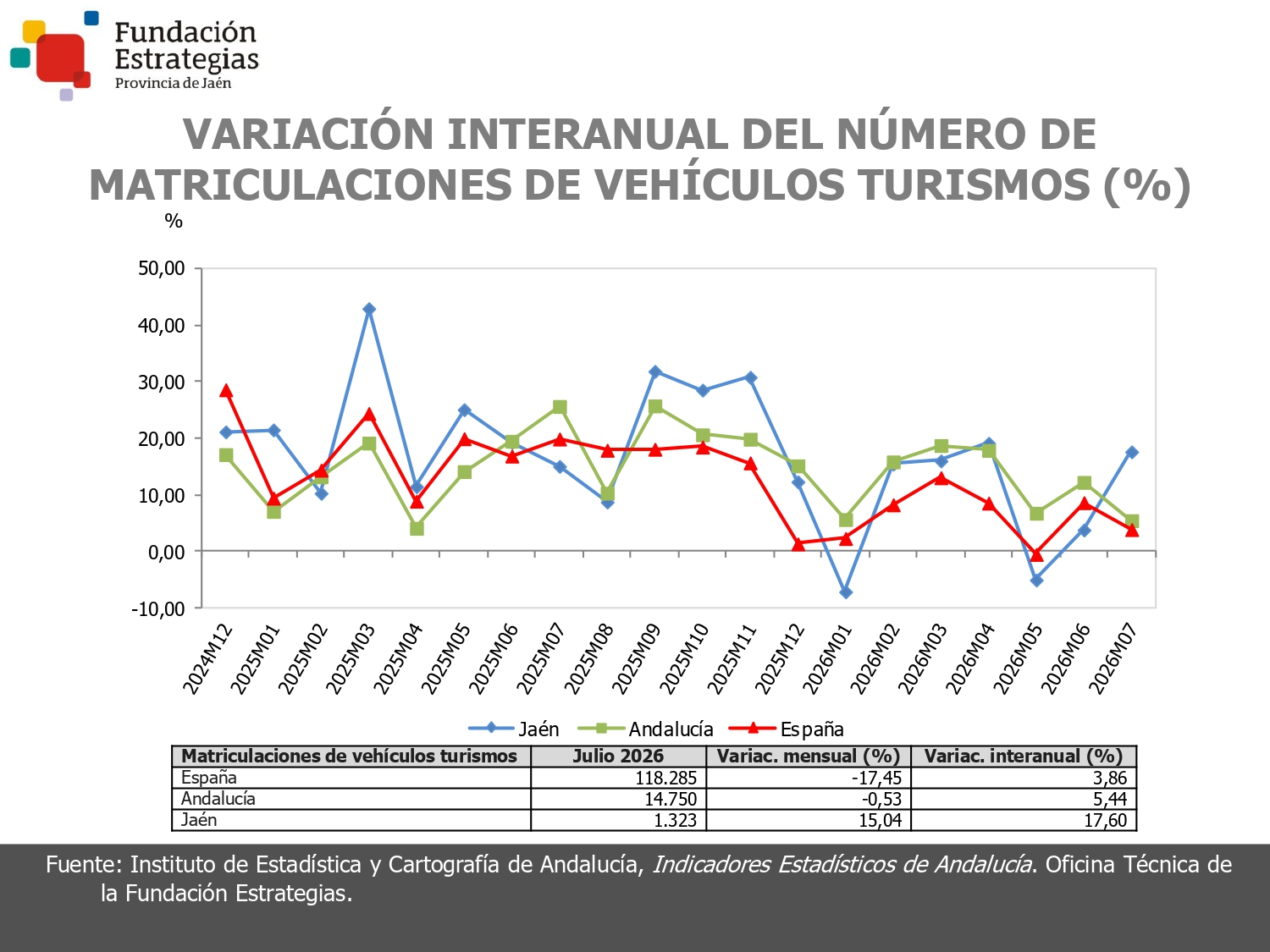MATRICULACIONES DE VEHICULOS TURISMOS
