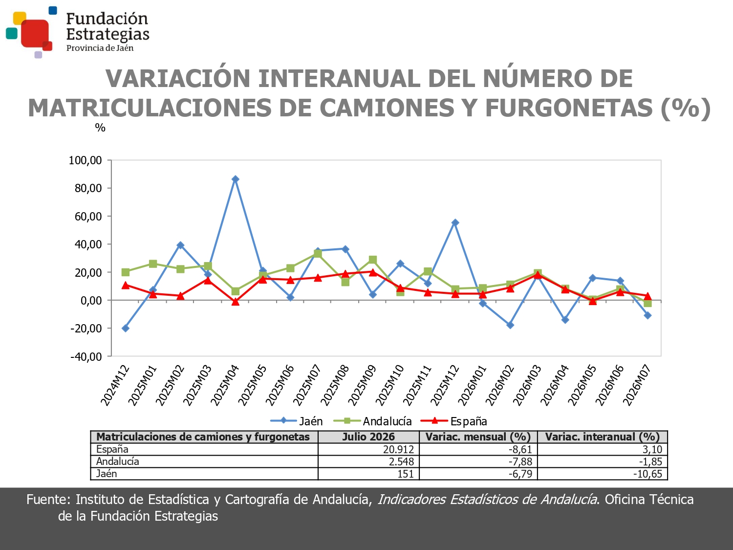 MATRICULACIONES DE CAMIONES Y FURGONETAS