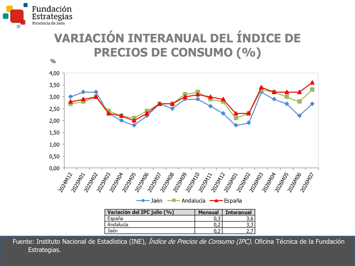 ÍNDICE DE PRECIOS DE CONSUMO