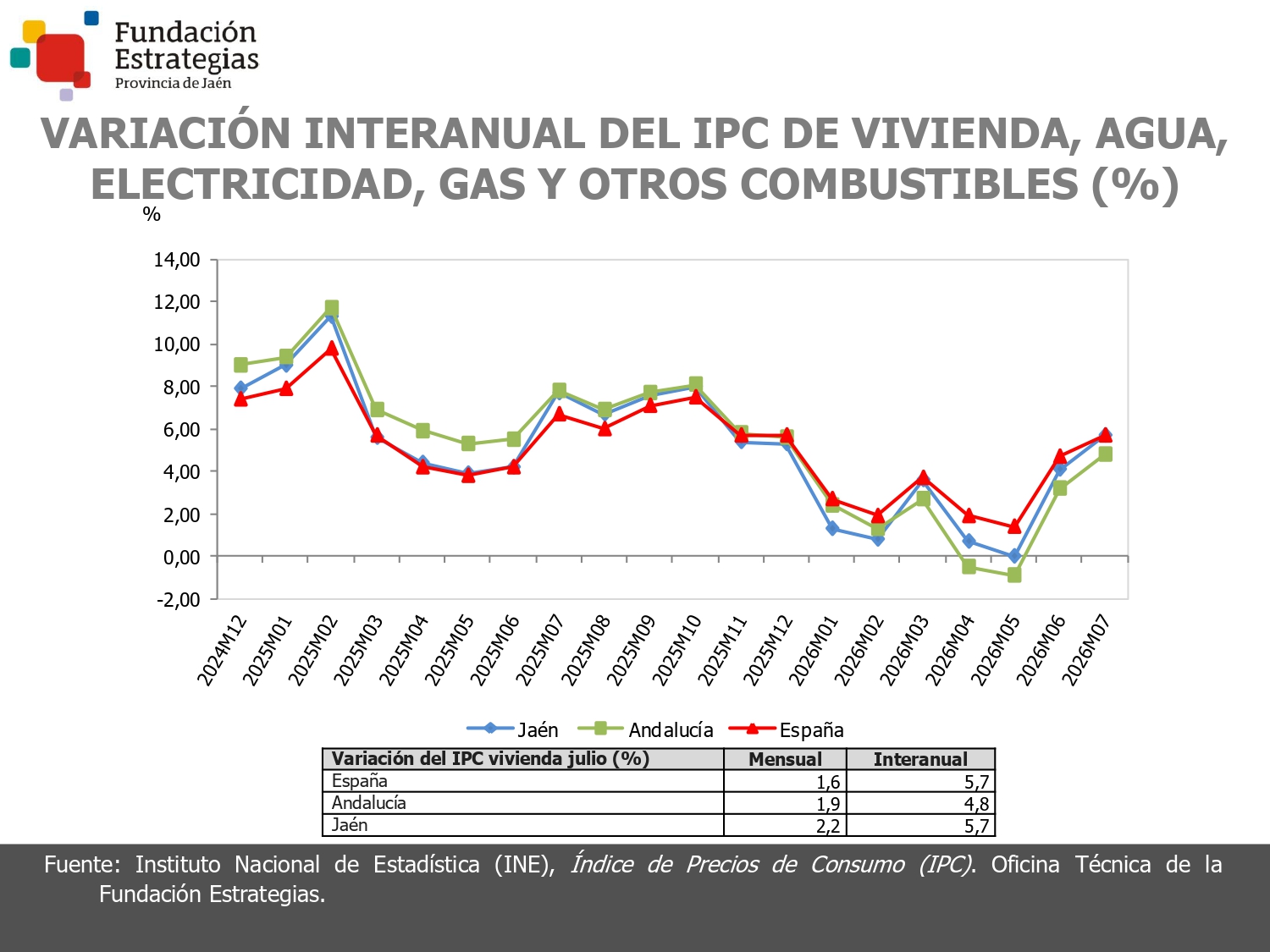 IPC VIVIENDA, AGUA, ELECTR.