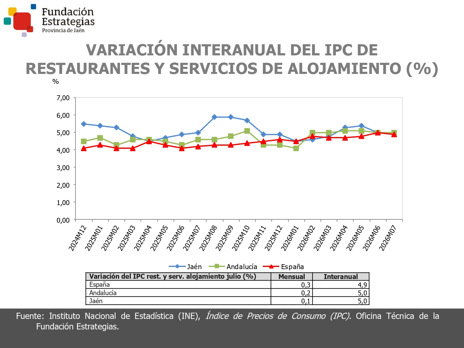 IPC RESTAURANTES Y SERVICIOS DE ALOJAMIENTO