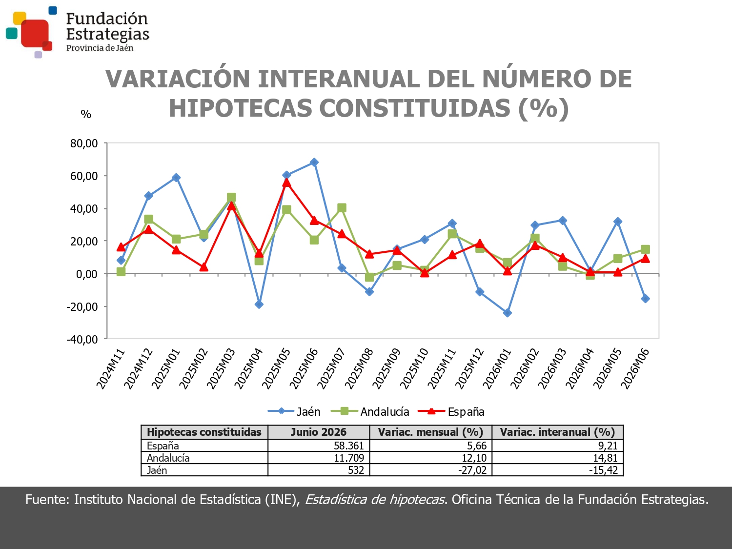 HIPOTECAS CONSTITUIDAS