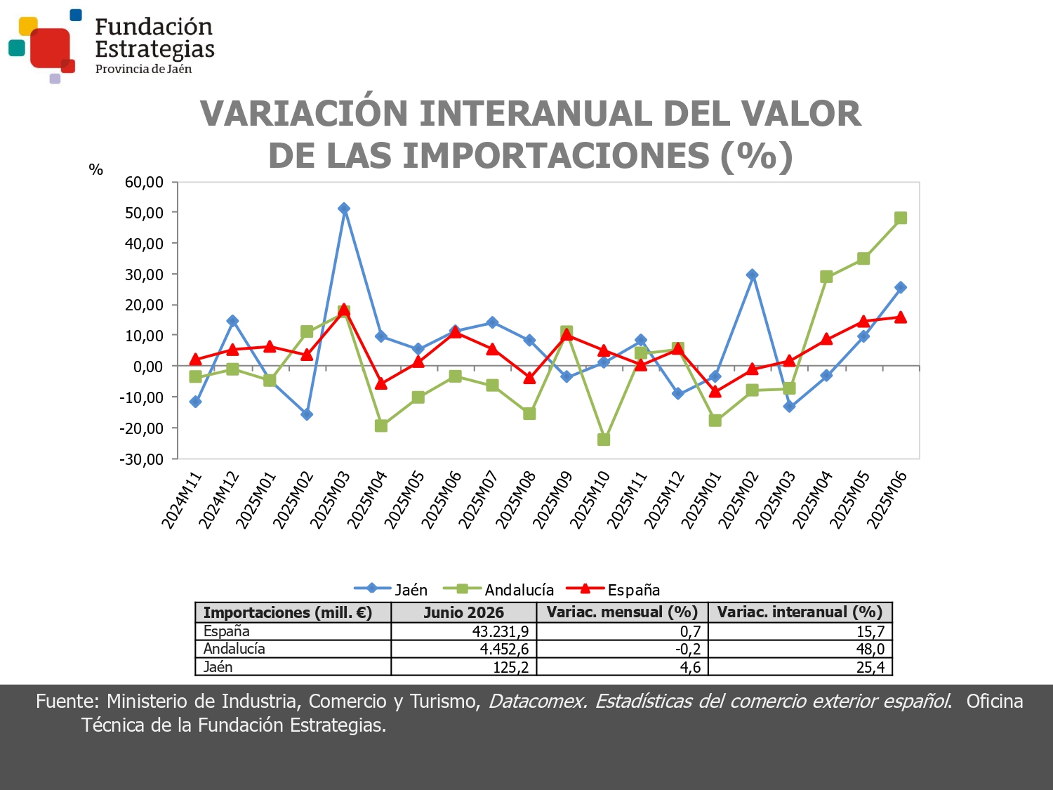 IMPORTACIONES