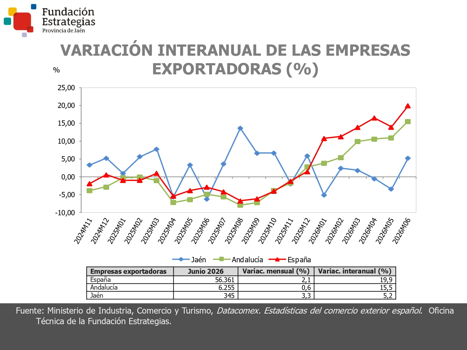 EMPRESAS EXPORTADORAS