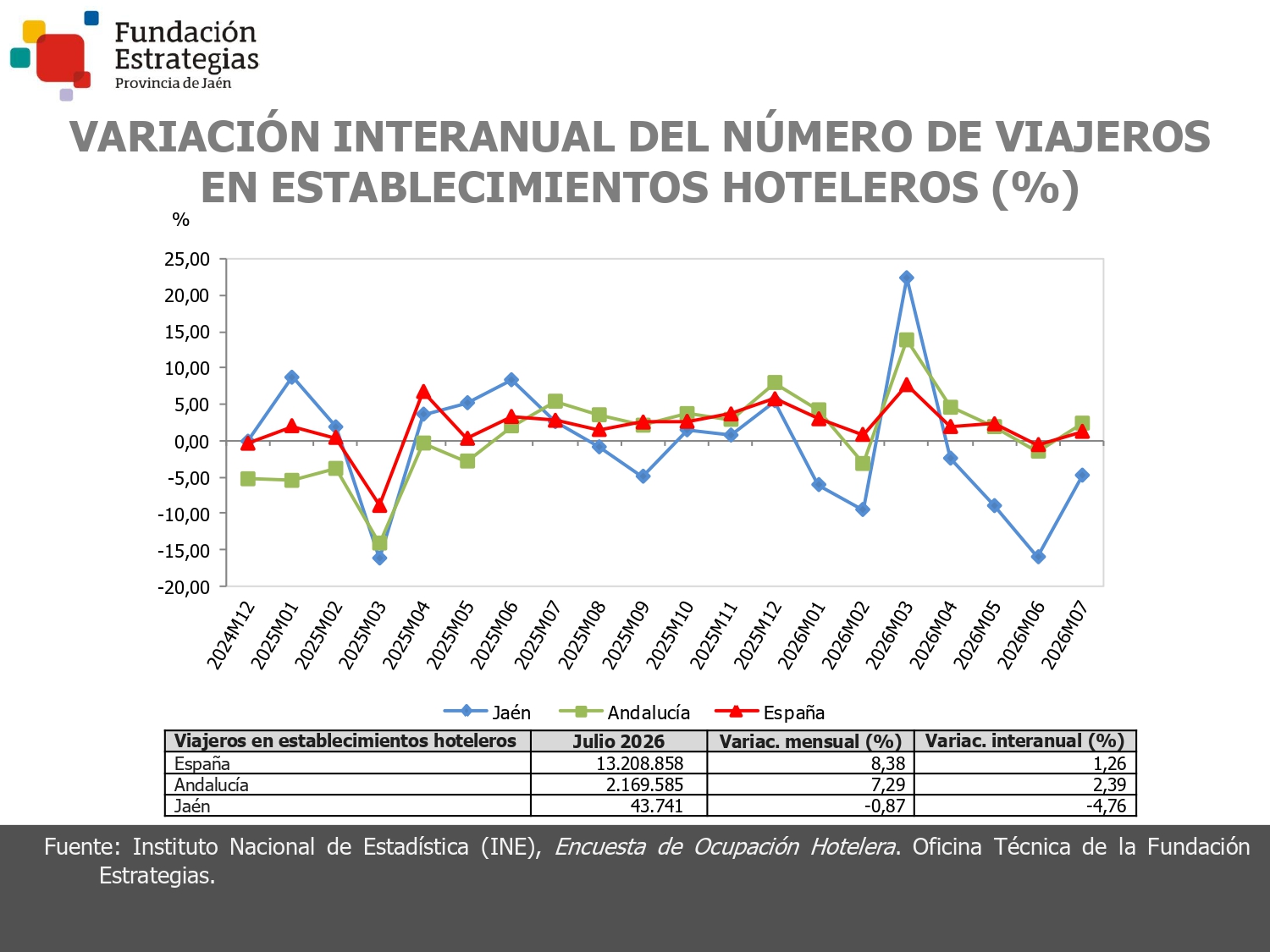 VIAJEROS ESTABLEC. HOTELEROS