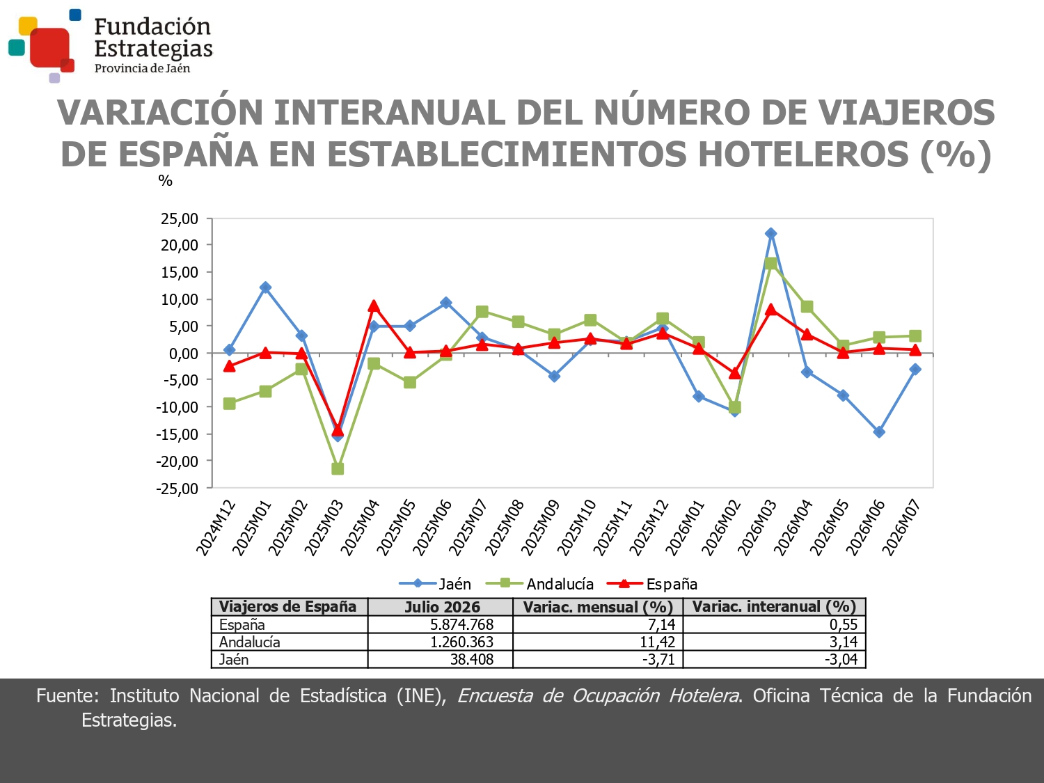 VIAJEROS DE ESPAÑA