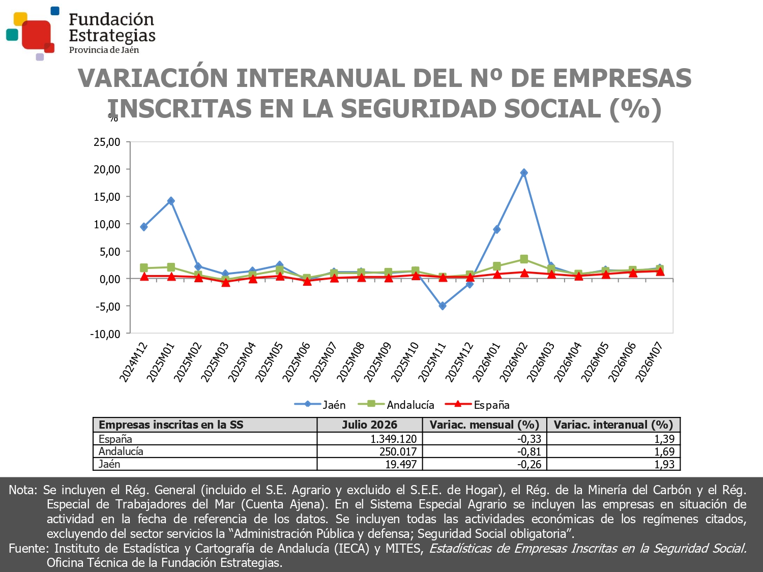EMPRESAS INSCRITAS EN LA SEGURIDAD SOCIAL