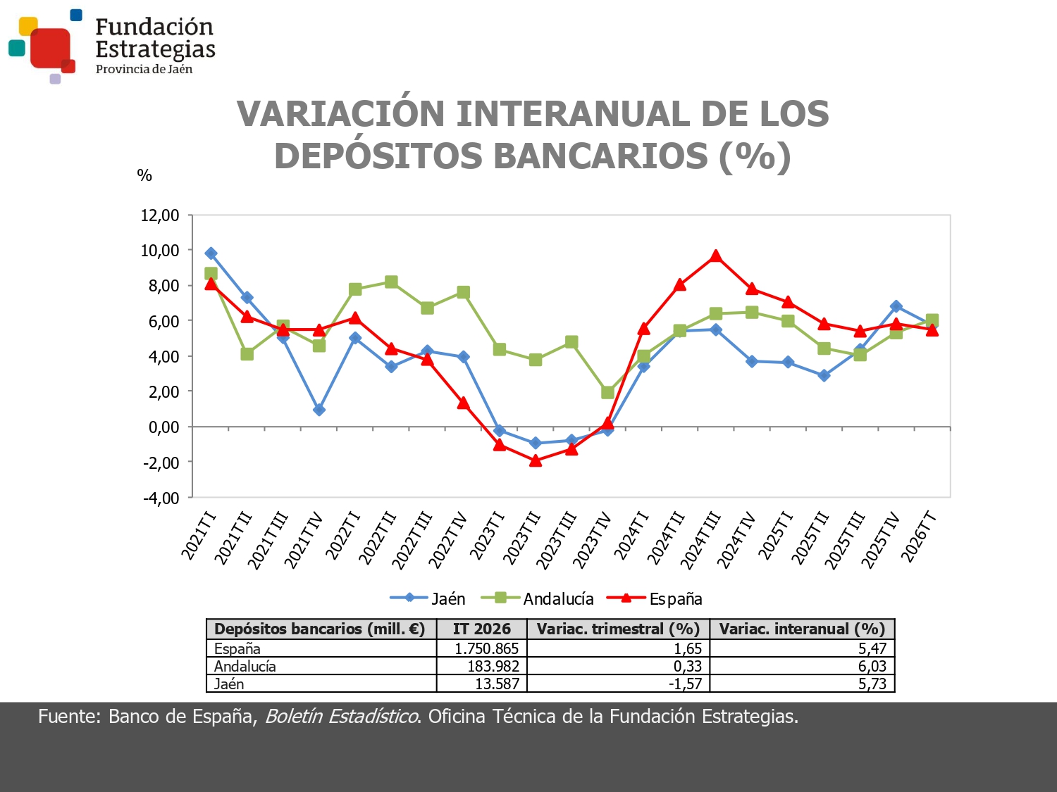 DEPÓSITOS BANCARIOS
