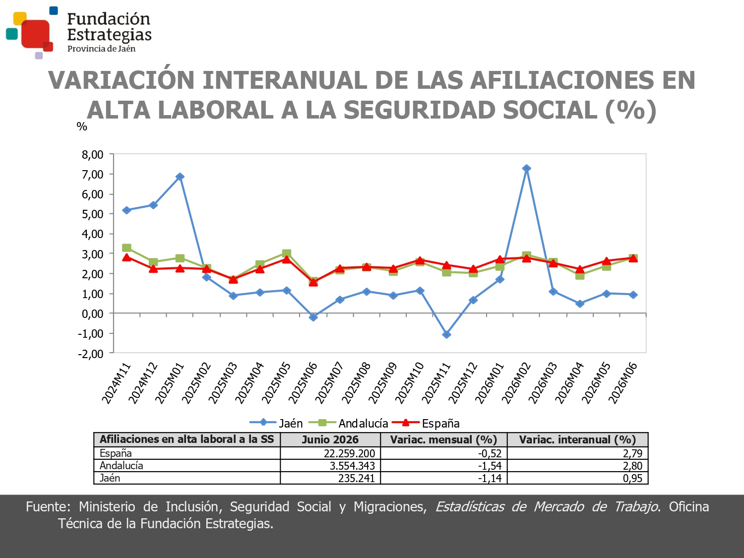 AFILIACIONES A LA SEGURIDAD SOCIAL