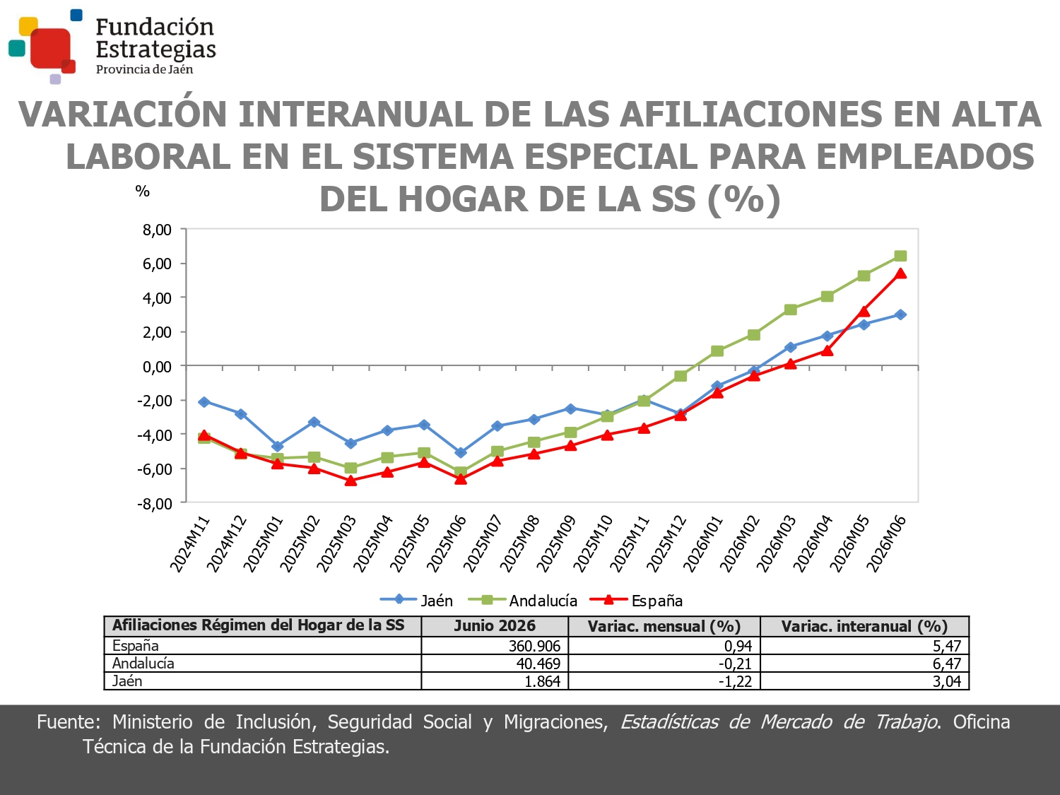 AFILIACIONES SEE DEL HOGAR