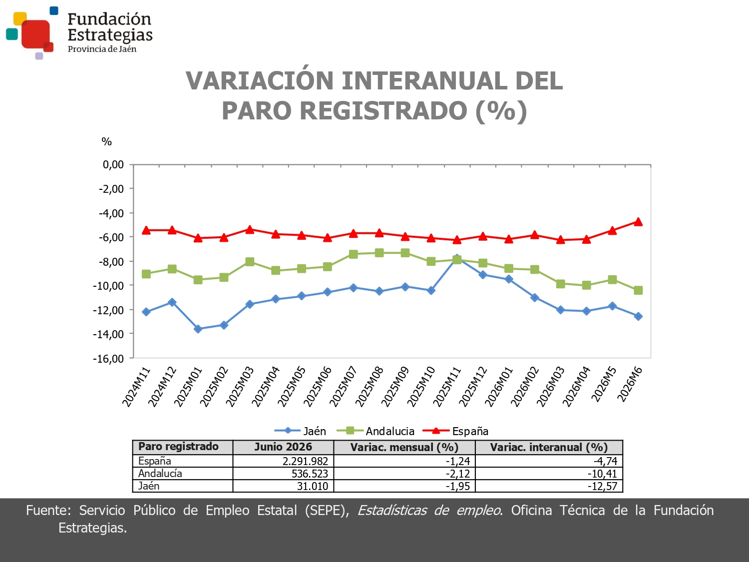 PARO REGISTRADO