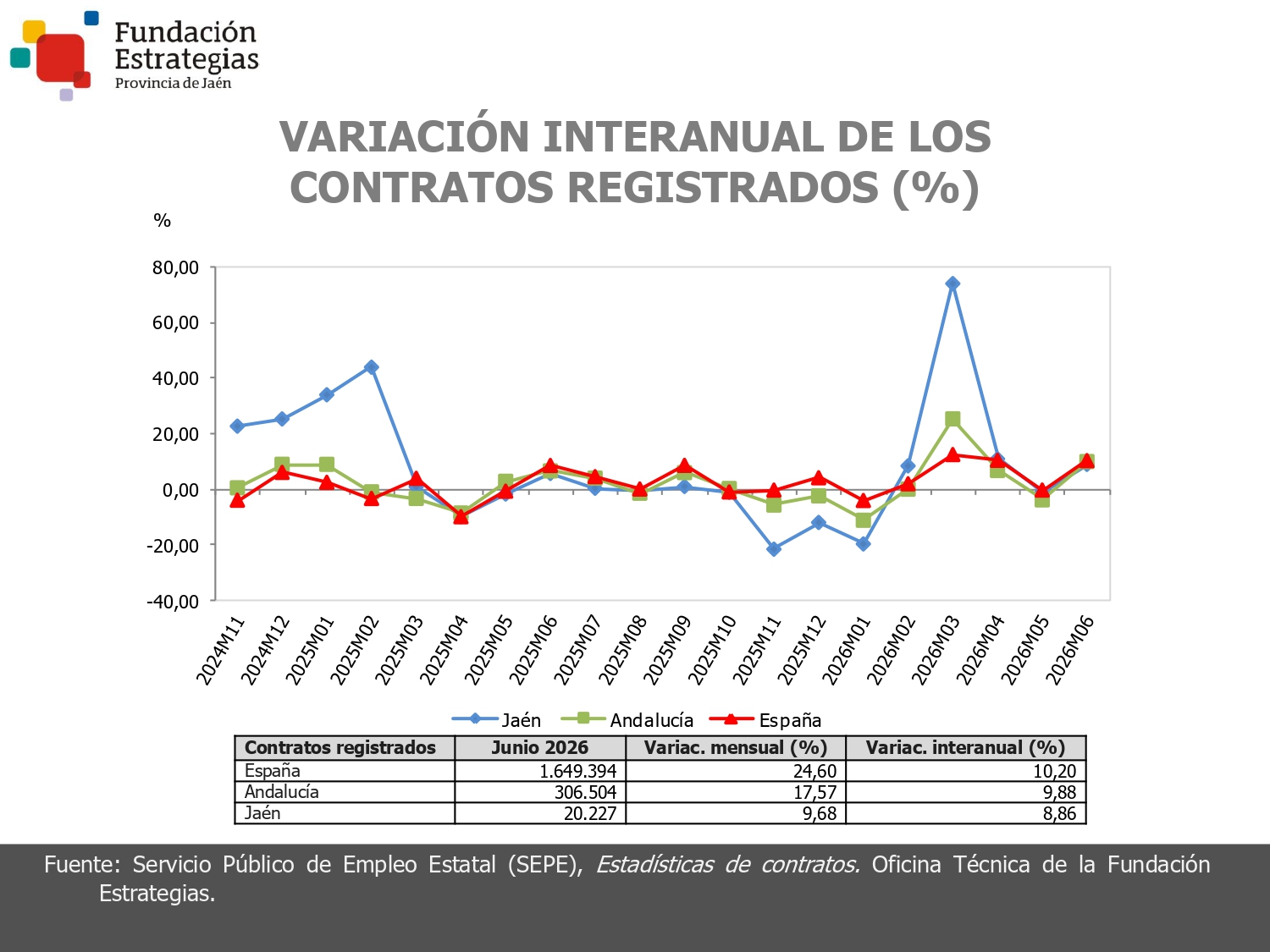 CONTRATOS REGISTRADOS