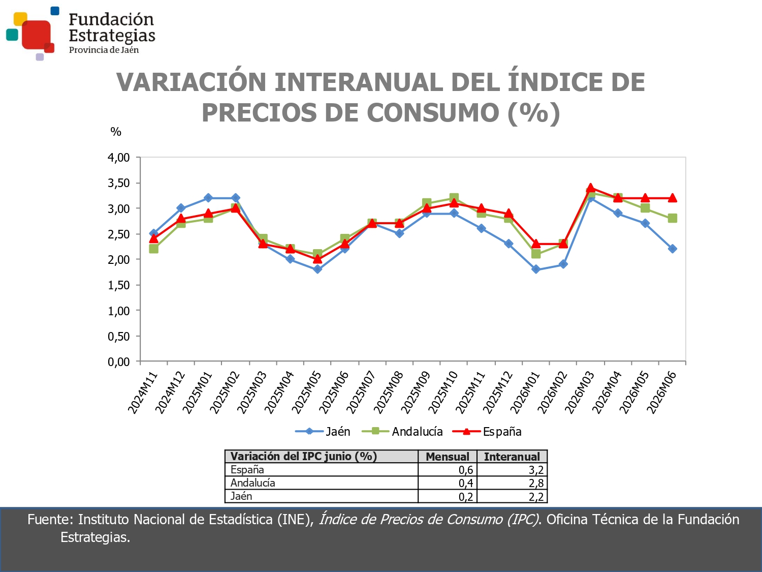 ÍNDICE DE PRECIOS DE CONSUMO