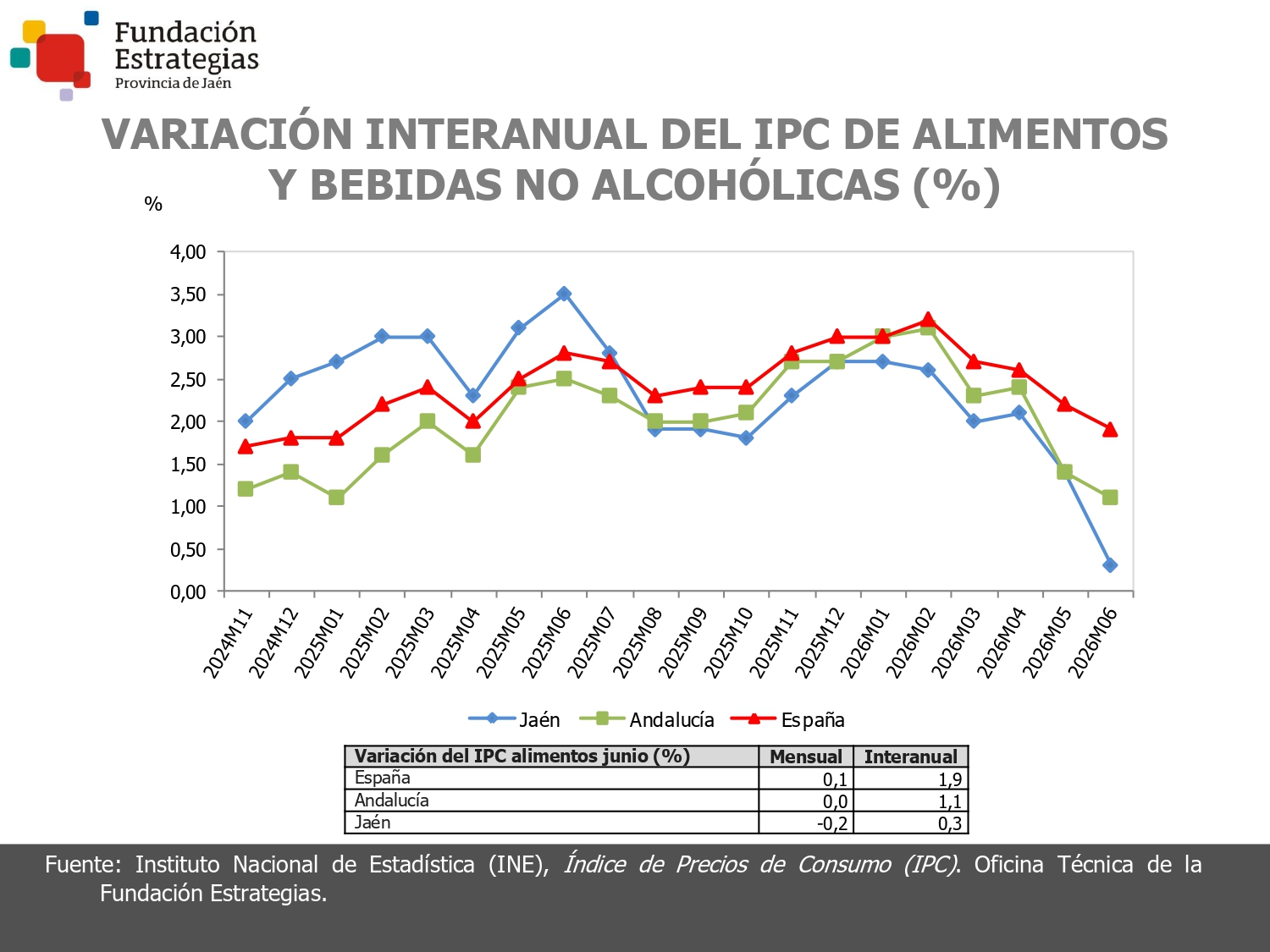 IPC ALIMENTOS Y BEBIDAS