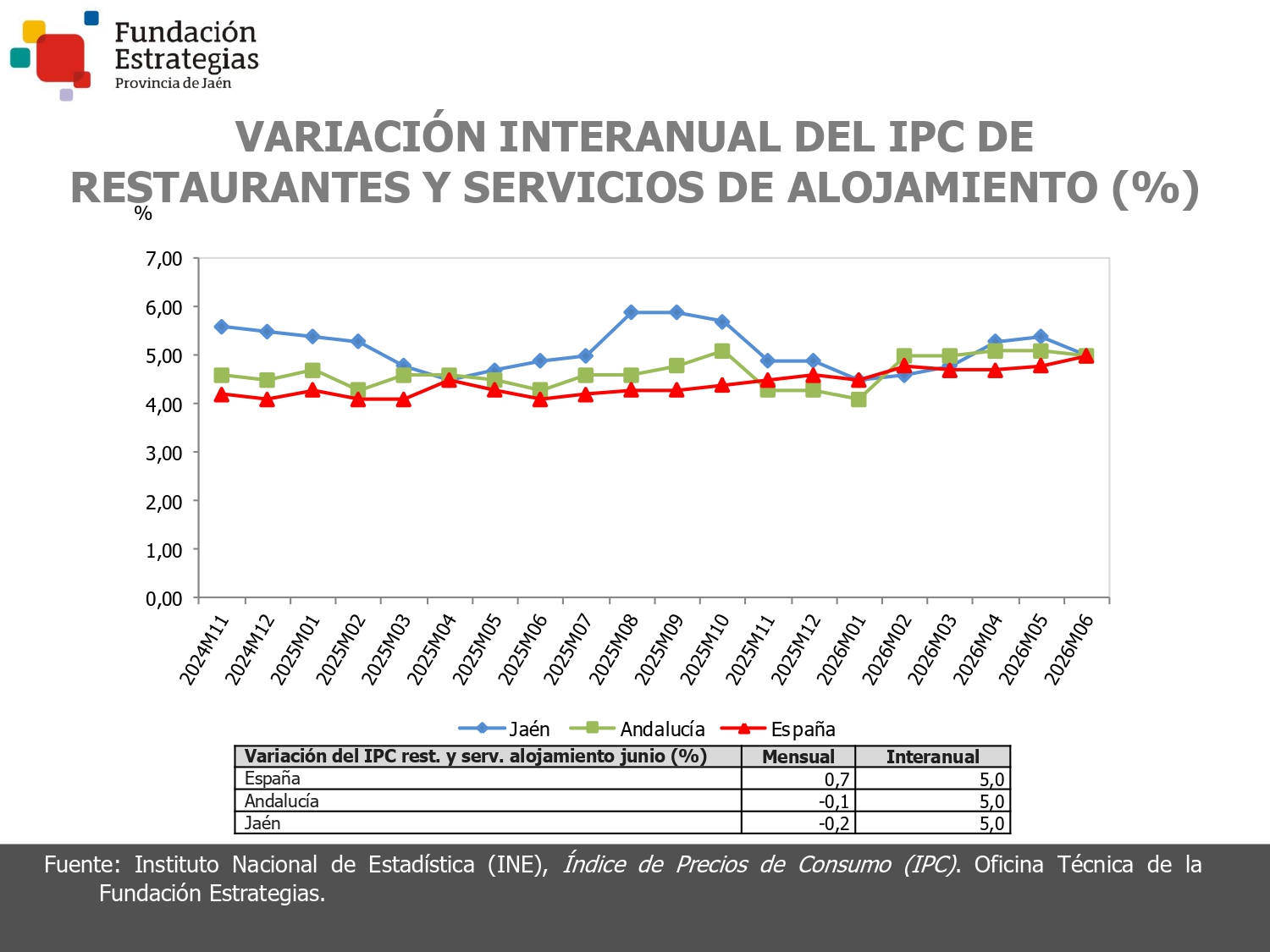 IPC RESTAURANTES Y SERVICIOS DE ALOJAMIENTO