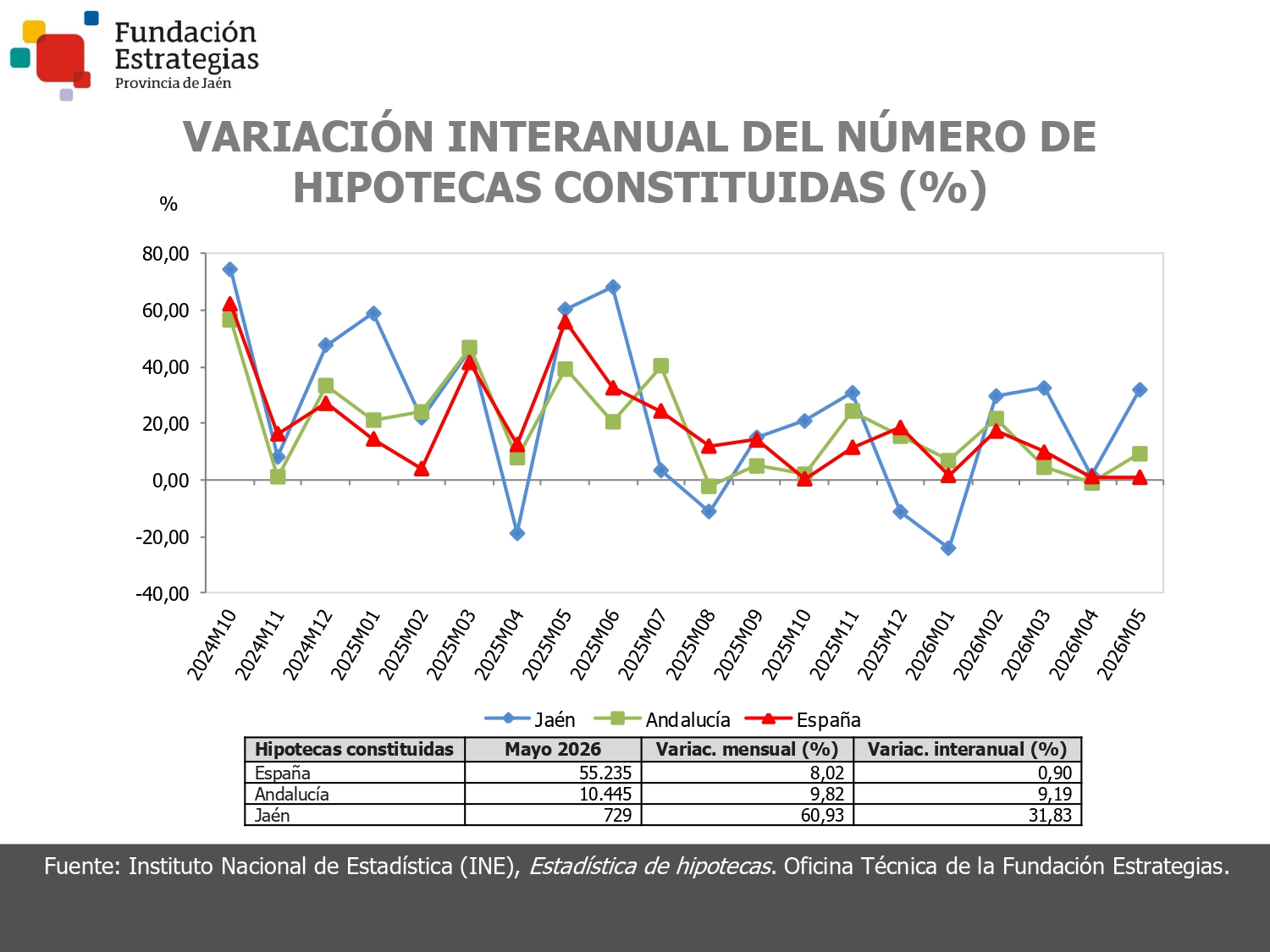 HIPOTECAS CONSTITUIDAS