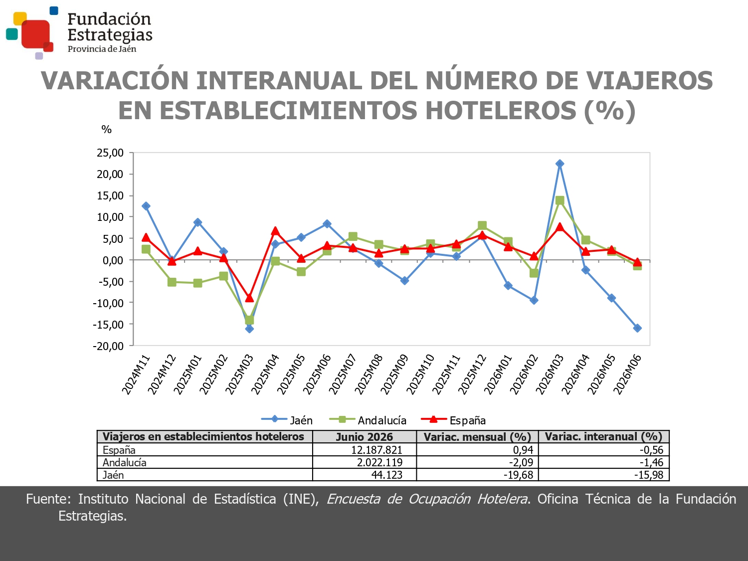 VIAJEROS ESTABLEC. HOTELEROS