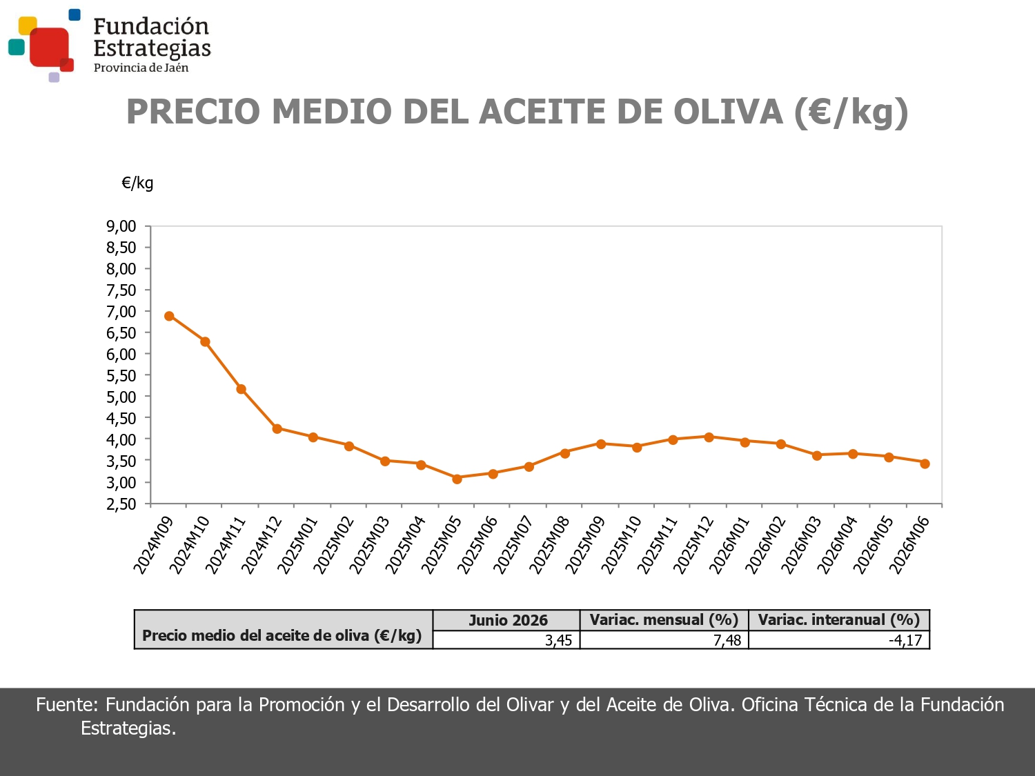 PRECIO DEL ACEITE DE OLIVA