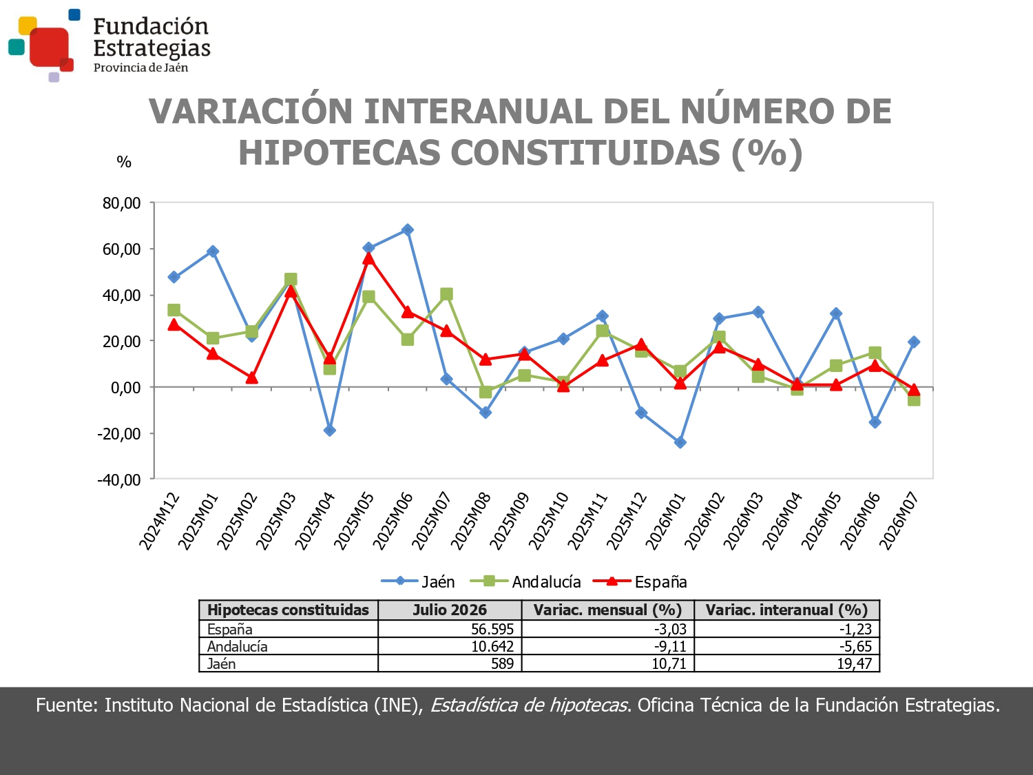 HIPOTECAS CONSTITUIDAS
