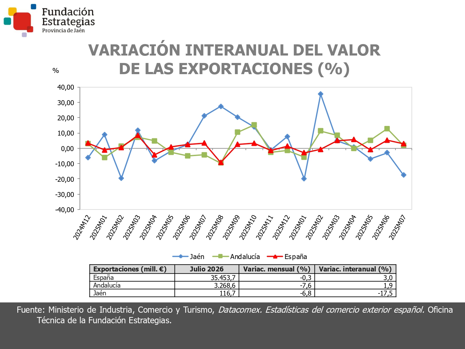 EXPORTACIONES
