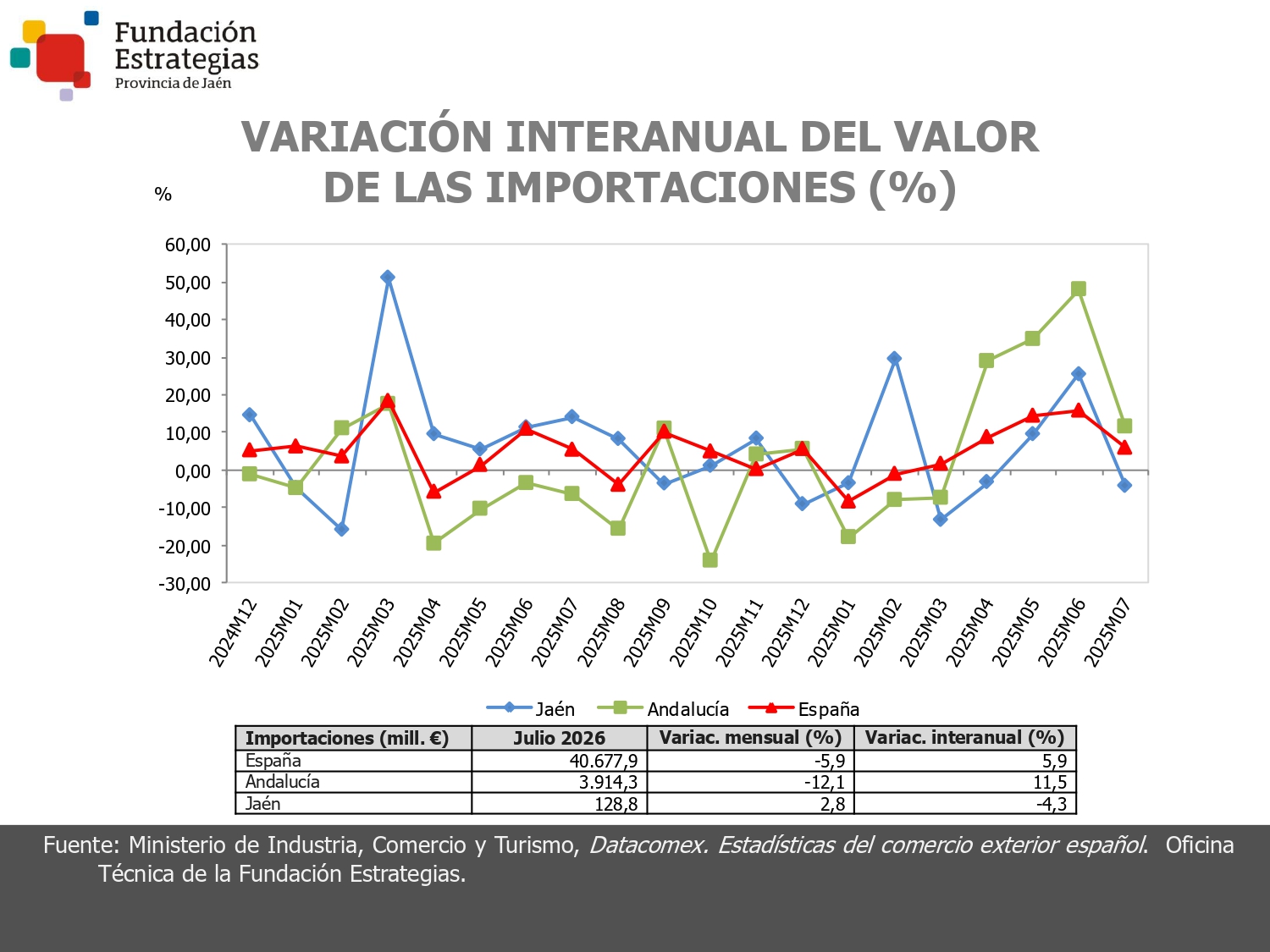 IMPORTACIONES