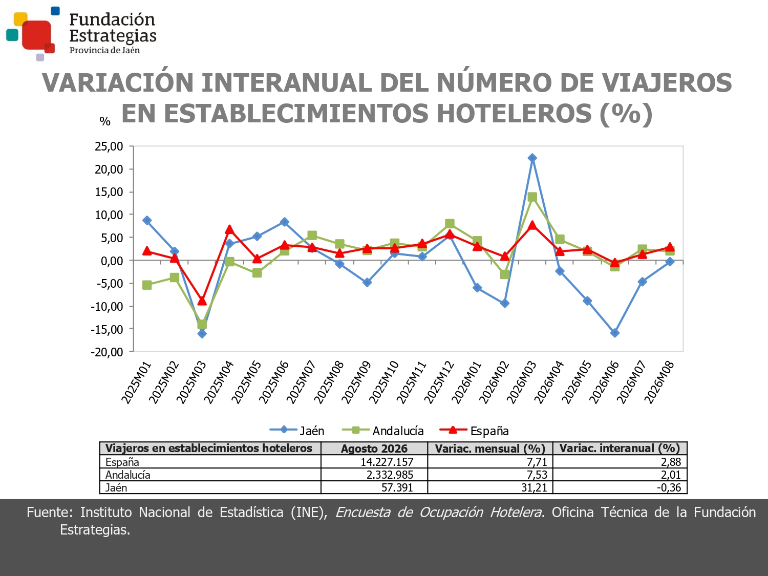 VIAJEROS ESTABLEC. HOTELEROS