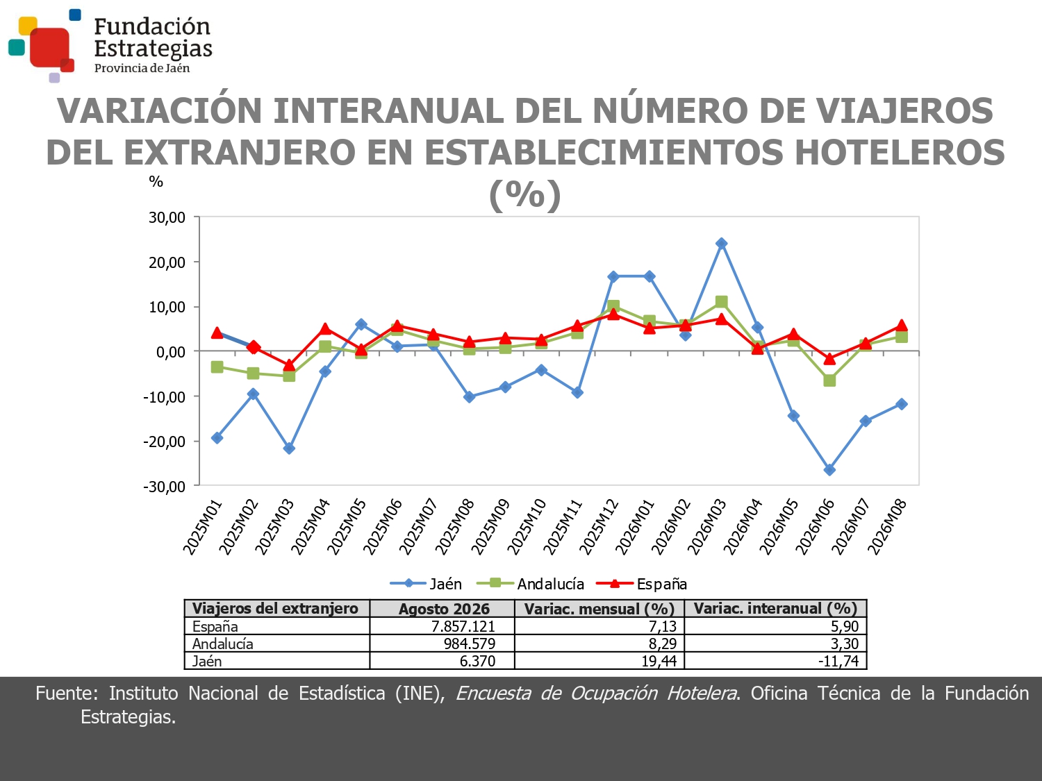 VIAJEROS DEL EXTRANJERO