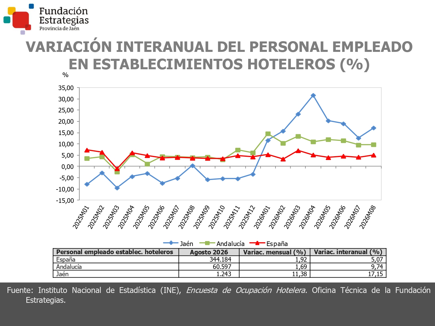 PERSONAL EMPLEADO ESTABL. HOTELEROS