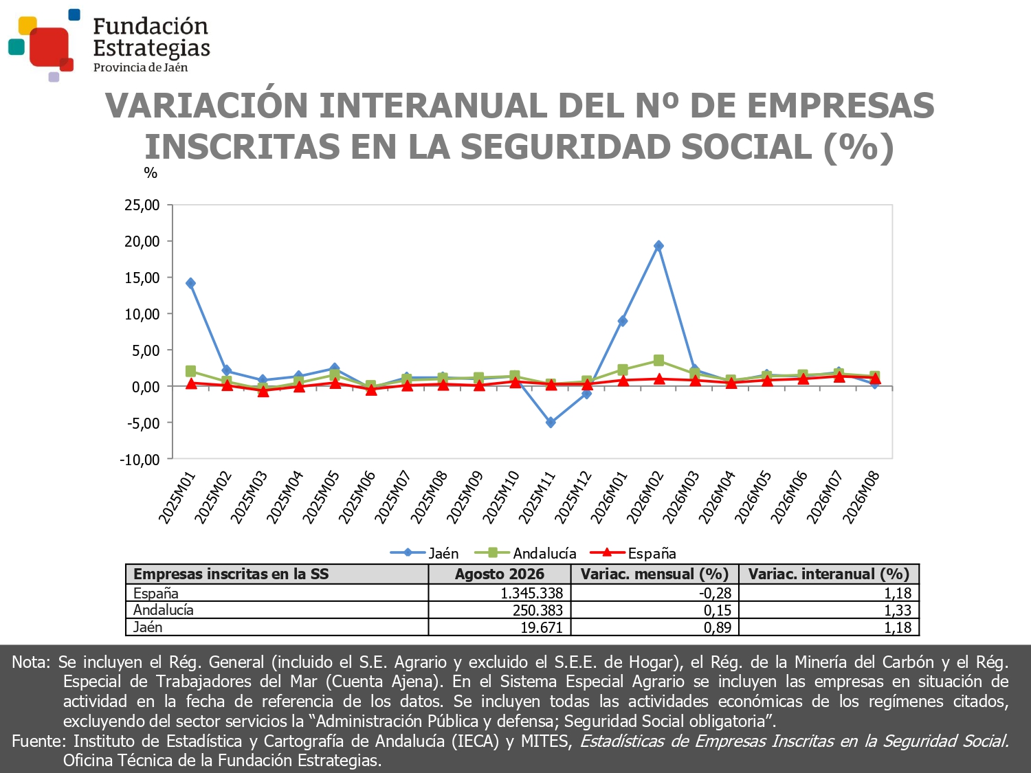 EMPRESAS INSCRITAS EN LA SEGURIDAD SOCIAL