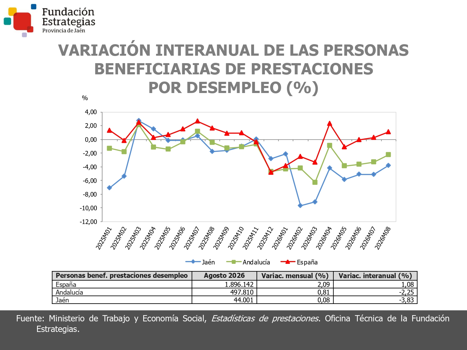 BENEFIC. PRESTACIONES POR DESEMPLEO